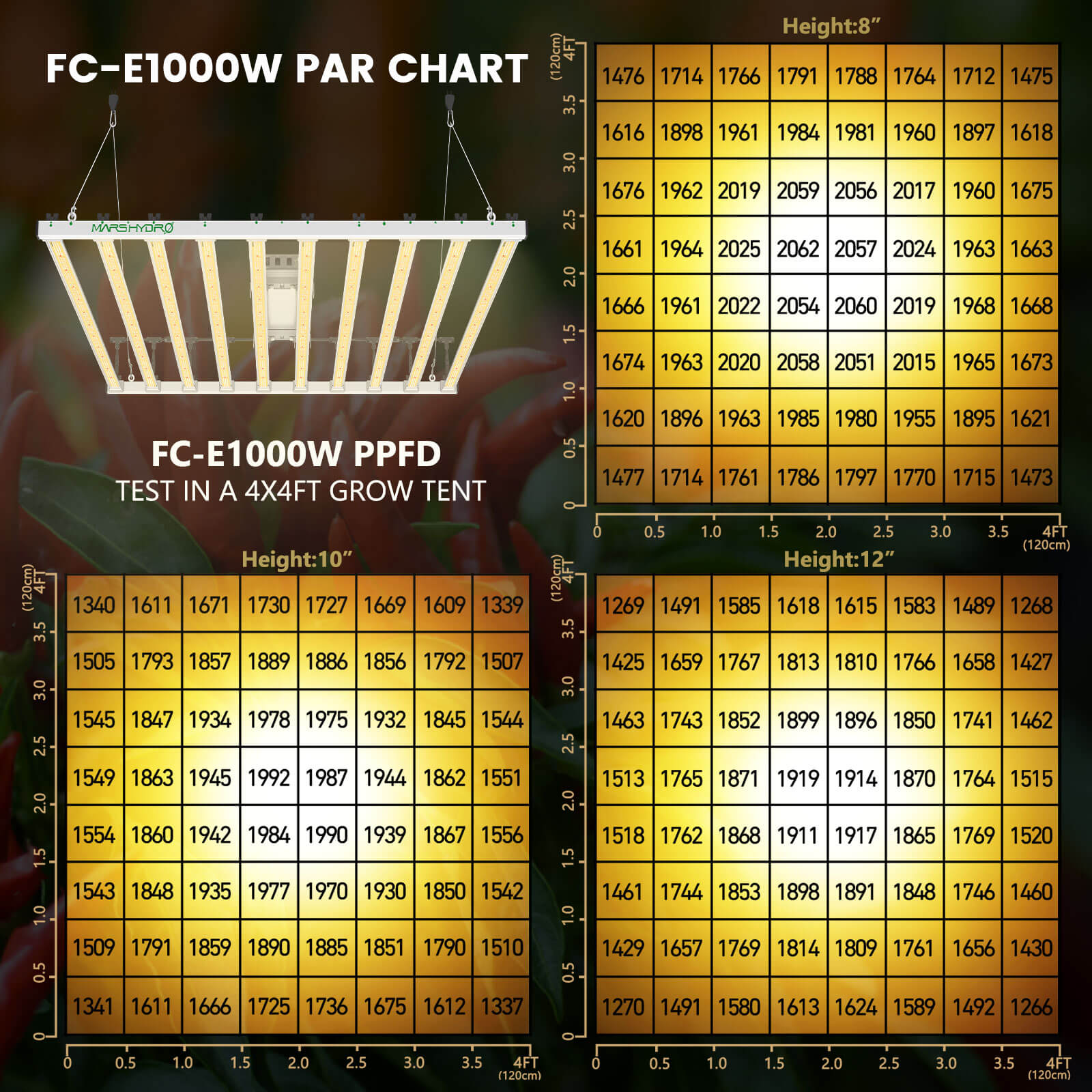 Mars Hydro FC-E1000W CO2 PLUS スケーラブル 1000W LED 植物育成ライト