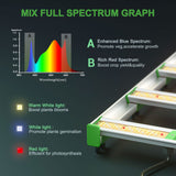 Mars Hydro FC 8000 800W 植物育成LEDライト 業務用スマートLED