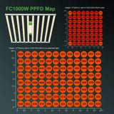 マース ハイドロ FC1000W LED グロウライト-6