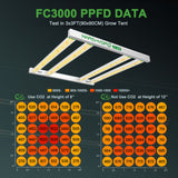 Mars Hydro FC3000 PPFD Map