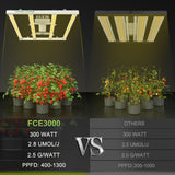 Mars Hydro FC-E 3000（範囲90×90CM / 270W）植物育成LEDライト