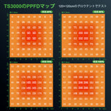 Mars Hydro TS 3000（範囲150x150CM / 405W）植物育成LEDライト