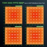 「TSW-2000」 LEDライト、「120x120cm」グロウテントセット