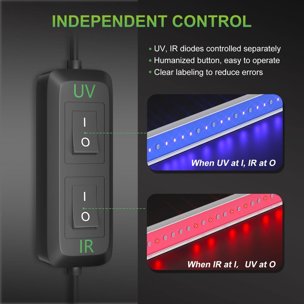 Mars Hydro UR 45（範囲120×60CM / 80W）植物育成LEDライト UV & IR サプリメント用