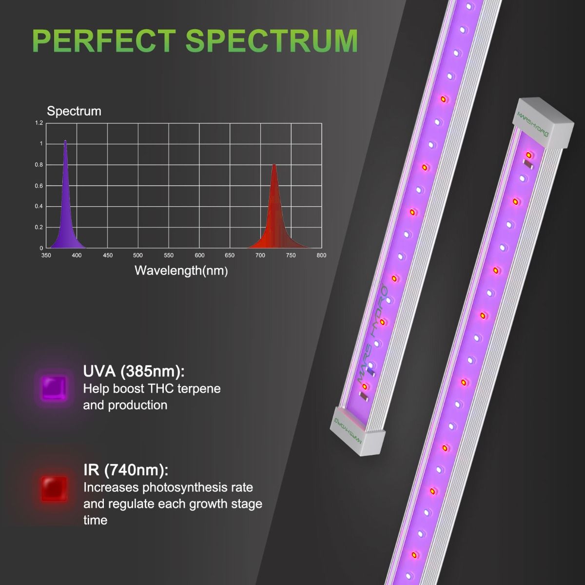 Mars Hydro UR 45（範囲120×60CM / 80W）植物育成LEDライト UV & IR サプリメント用