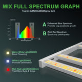 Mars Hydro FC 3000 300W（範囲90×90CM / 270W）植物育成LEDライト