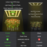 Mars Hydro FC 3000 300W（範囲90×90CM / 270W）植物育成LEDライト