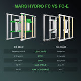 Mars Hydro FC 3000 300W（範囲90×90CM / 270W）植物育成LEDライト